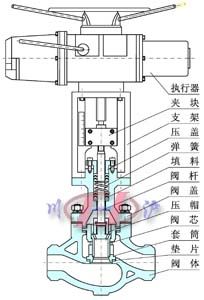 KHCB平衡籠式調節閥 (結構圖) 