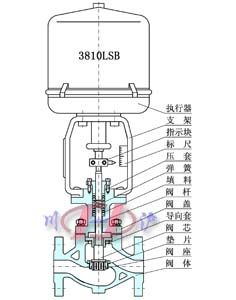 KHLC小口徑籠式調節閥 (結構圖)