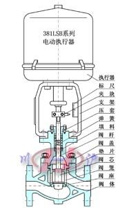 KHSC籠式單座調節閥 (結構圖)