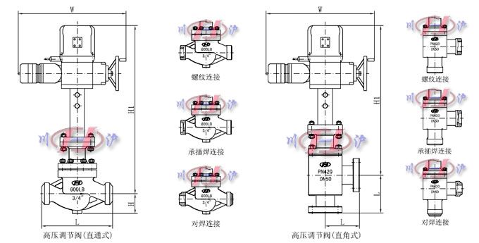 電動高壓調節閥外形尺寸
