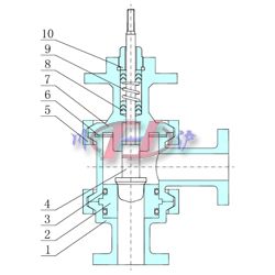 衛生級調節閥(新型)