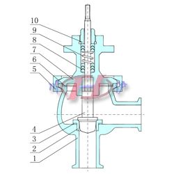 衛生級調節閥(老型)