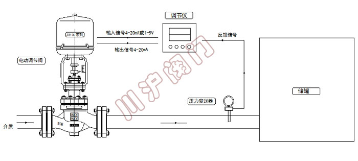 電動壓力控制系統原理圖