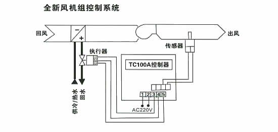 電動三通調節閥的安裝調試