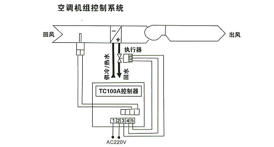 電動三通調節閥的安裝調試