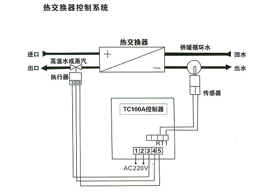電動三通調節閥的安裝調試