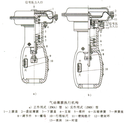 氣動薄膜執(zhí)行機(jī)構(gòu)選型和計算