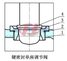 硬密封單座調節閥