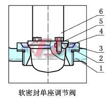 軟密封單座調節閥