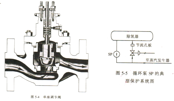 給水循環泵調節閥