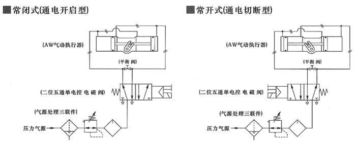 AW雙作用氣動活塞式執行器  配管原理