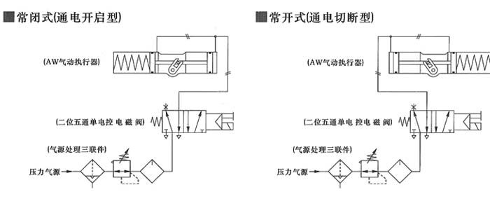 AW單作用氣動活塞式執行器  配管原理