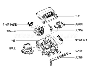 氣動活塞式執行器 (結構圖)