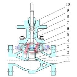 氣動薄膜套筒調節閥
