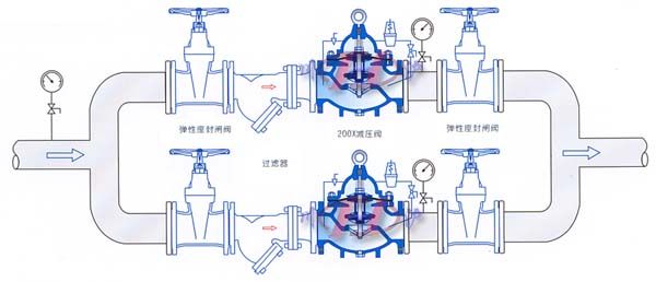 200X減壓穩壓閥安裝示意圖