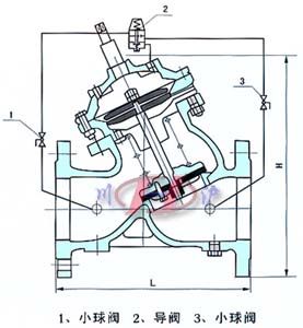 AX742安全泄壓/持壓閥 (結構圖)